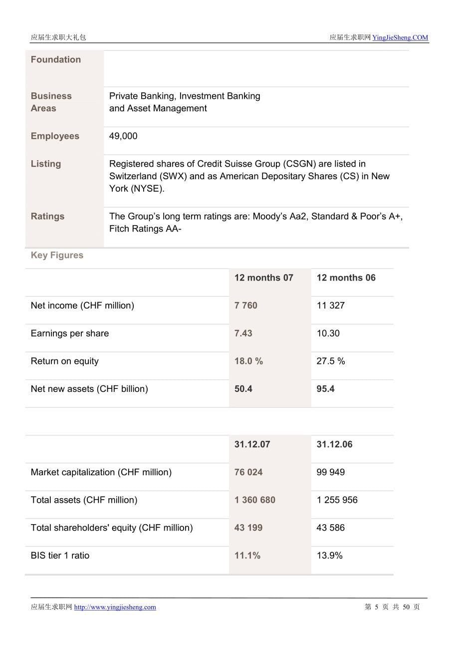 瑞士瑞信银行2016校园招聘求职大礼包_第5页