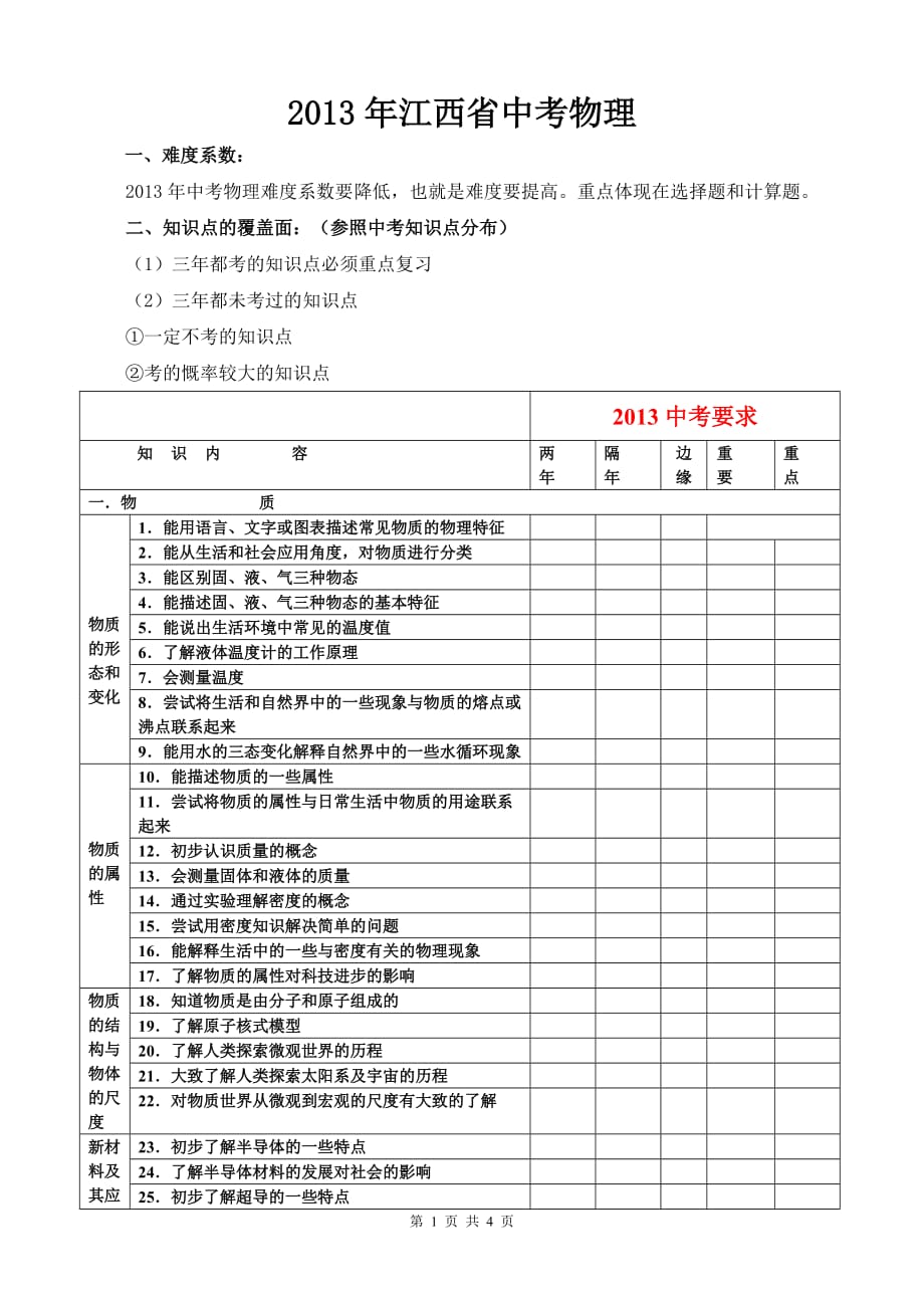 2013年江西中考物理信息_第1页