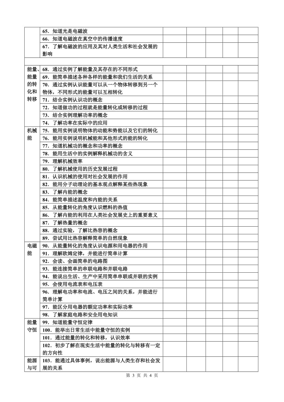 2013年江西中考物理信息_第3页