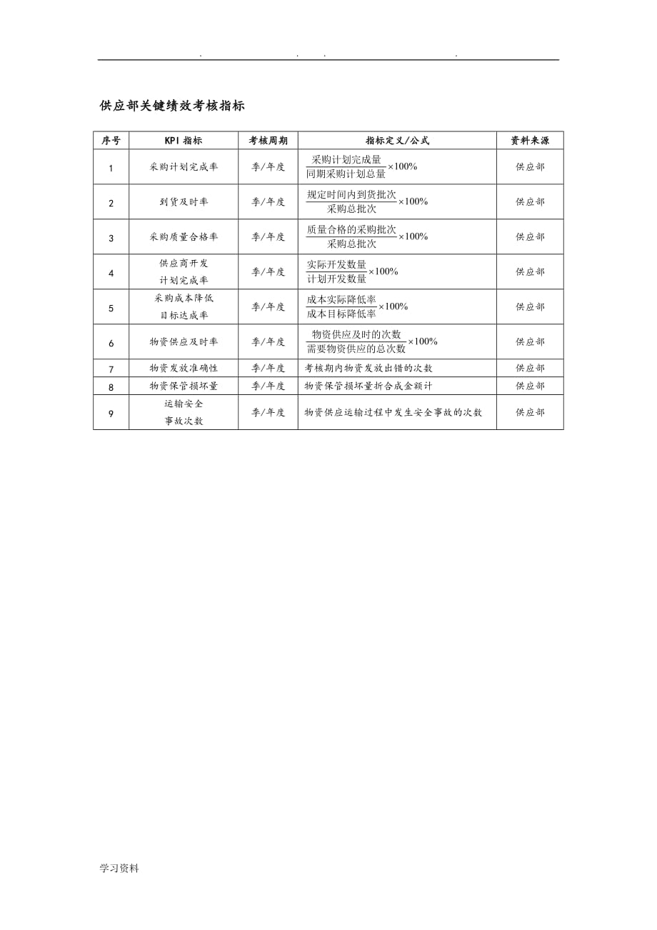 供应部关键绩效考核指标__汇总_第1页