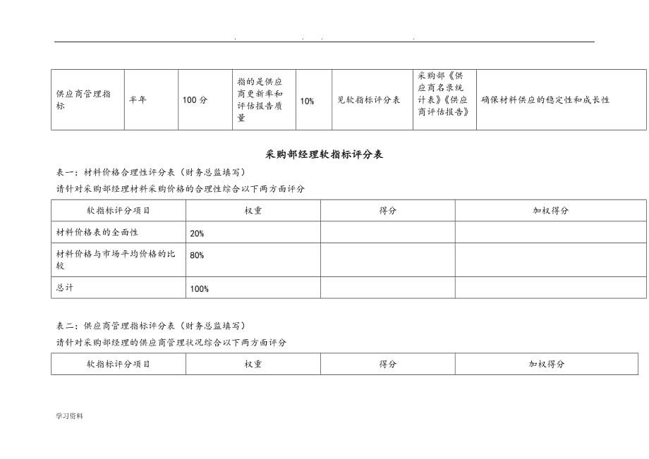 供应部关键绩效考核指标__汇总_第3页