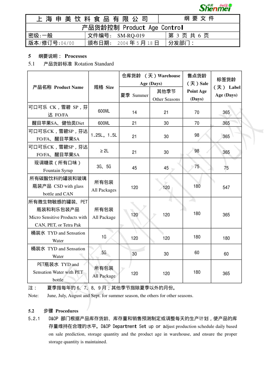 19产品货龄控制_第3页