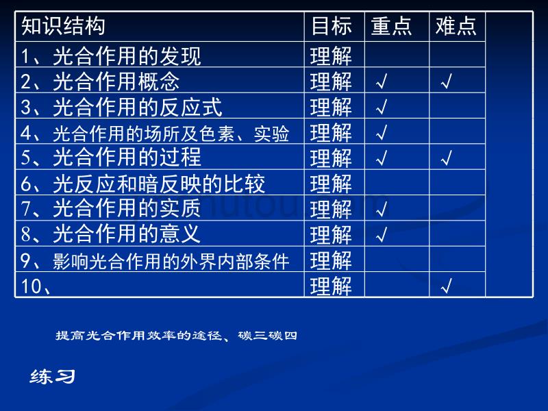 生物复习案例-光合作用资料_第2页