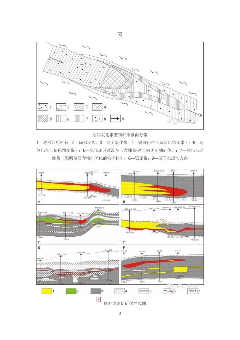 深度剖析矿床类型及找矿预测地质模型汇编_第5页