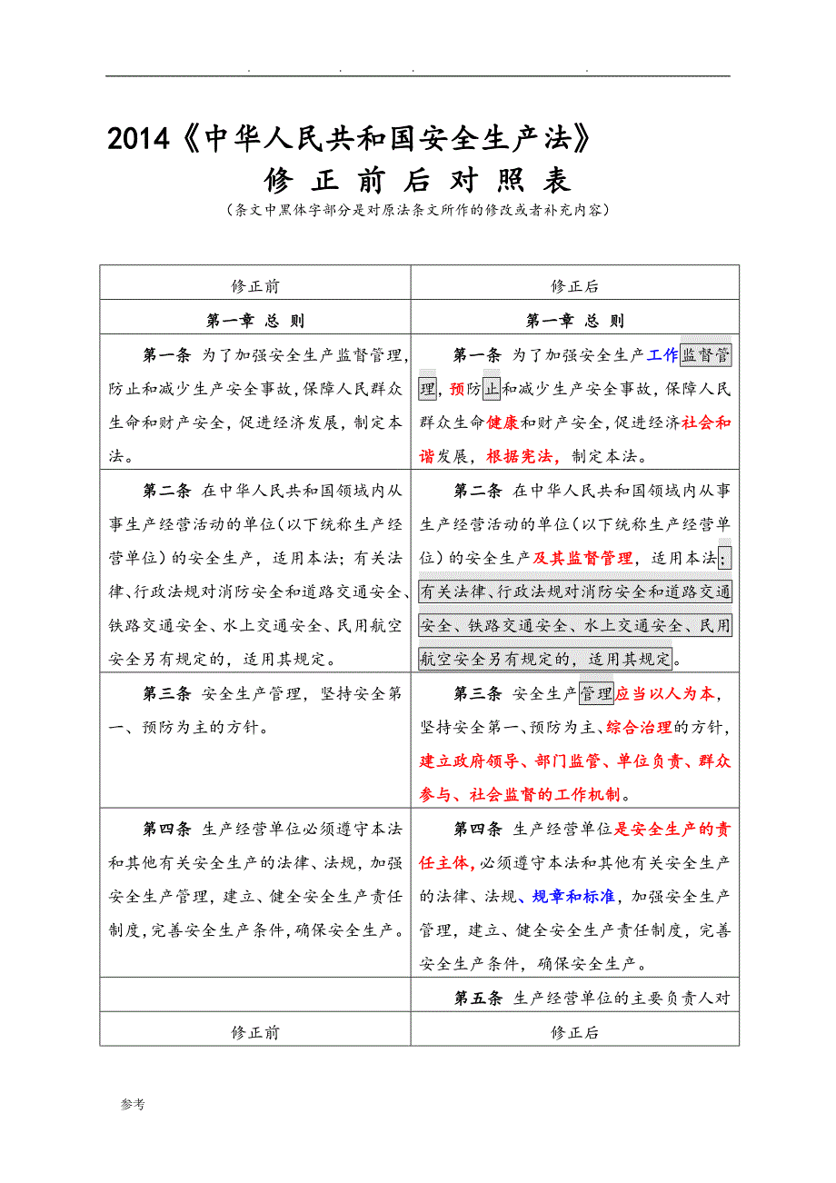 [2019整理]年安全生产法修订前后对照表_第1页