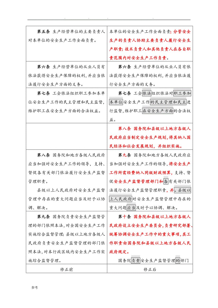 [2019整理]年安全生产法修订前后对照表_第2页