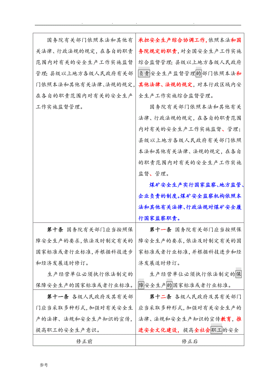 [2019整理]年安全生产法修订前后对照表_第3页