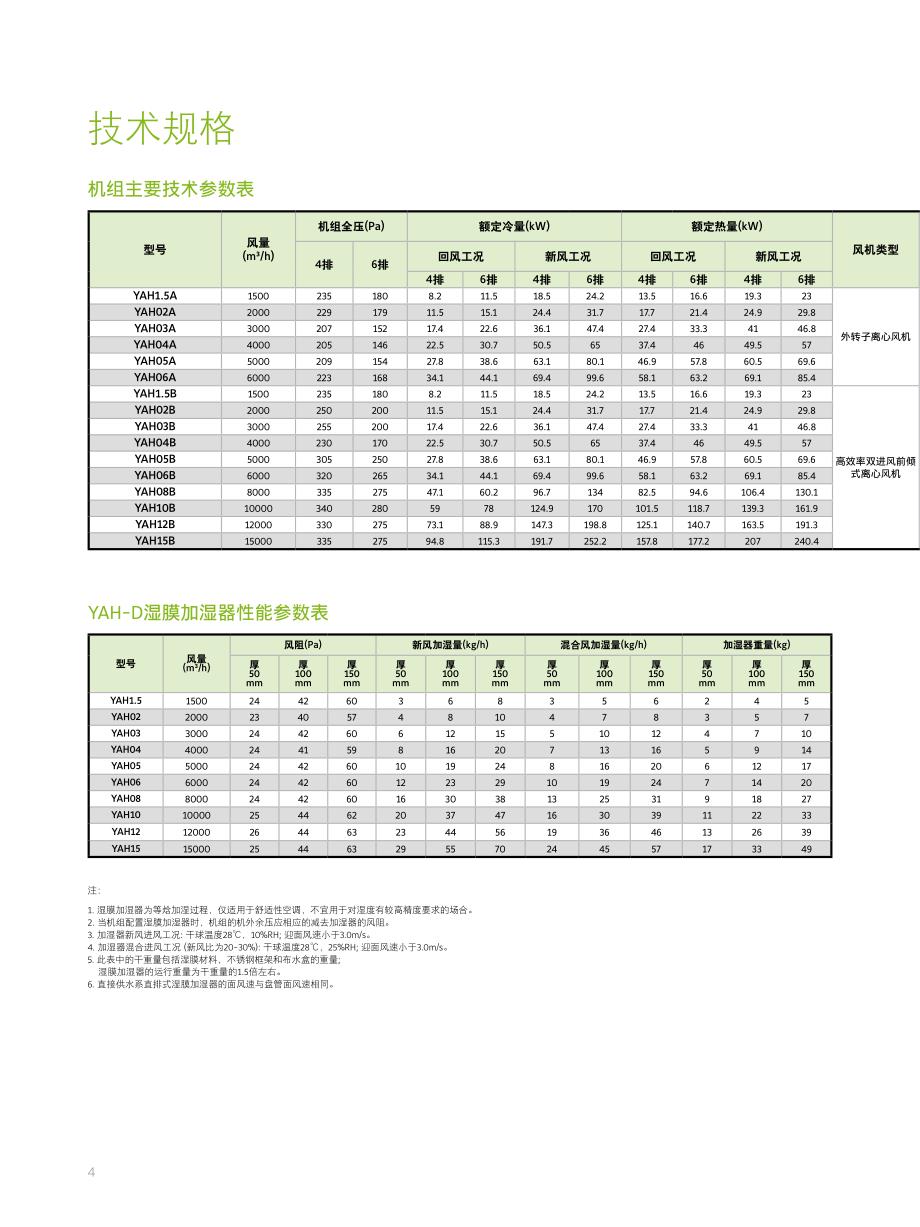 YAH 吊顶风柜_第4页