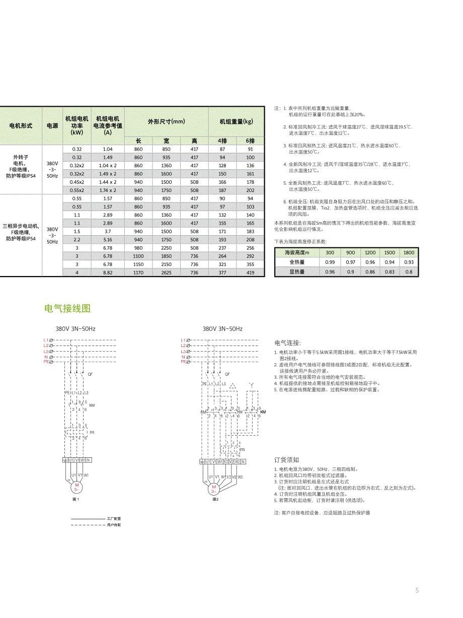 YAH 吊顶风柜_第5页