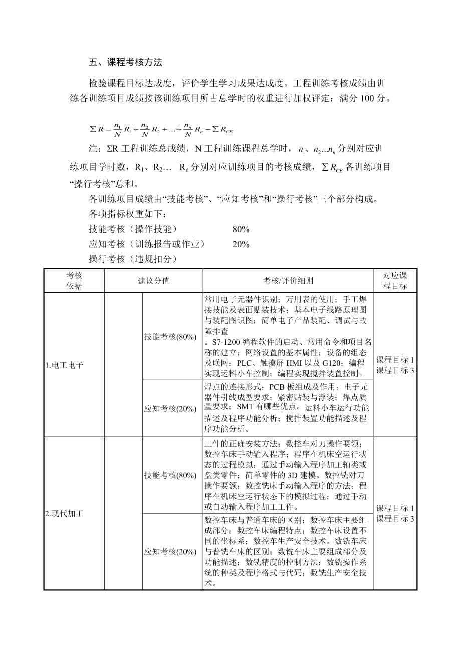 工程训练ⅰ教学大纲_第5页