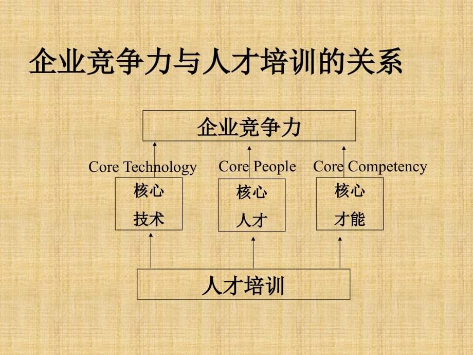 培训规划资料_如何设计年度培训计划_第5页