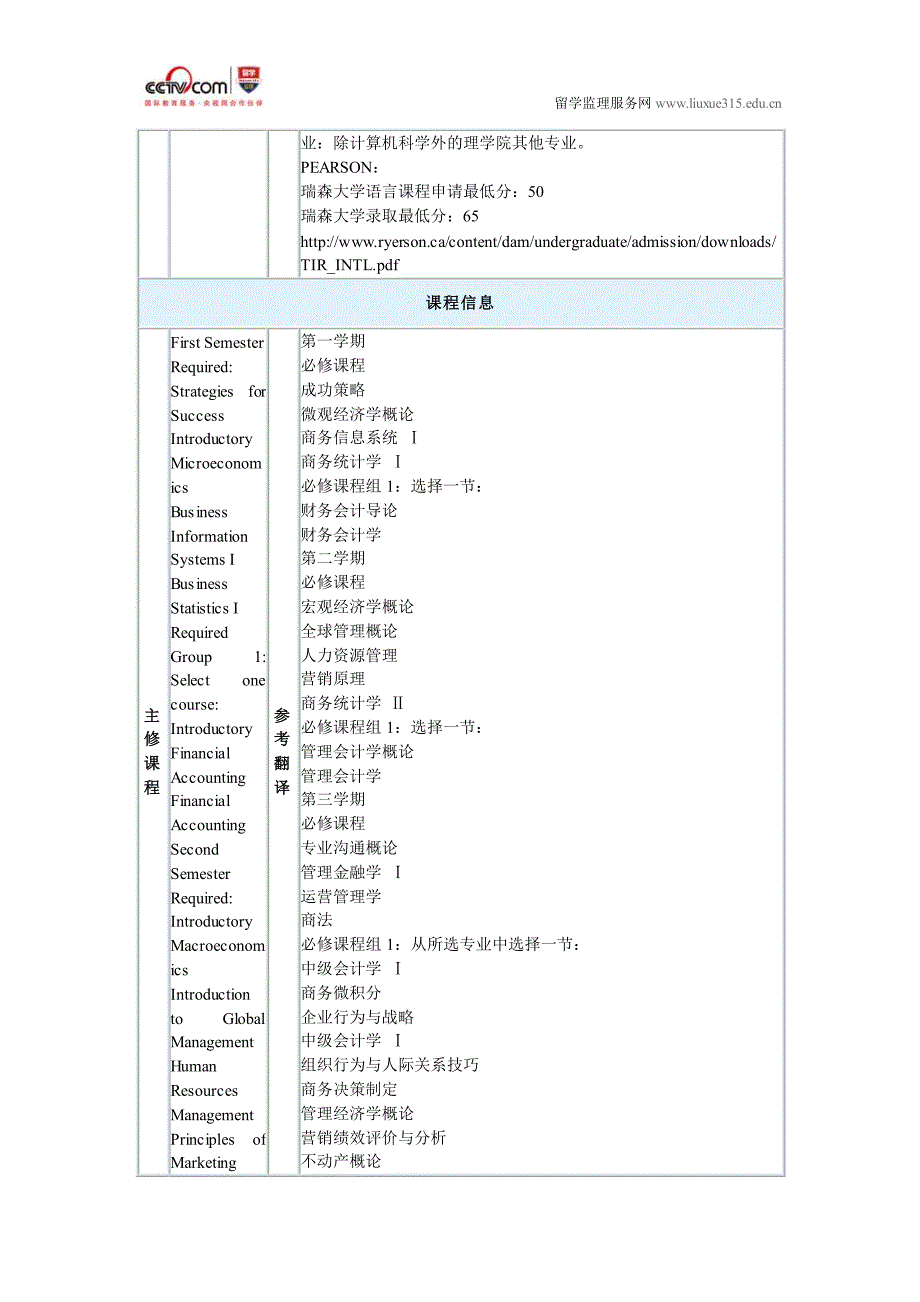 瑞尔森大学会计学本科申请_第2页