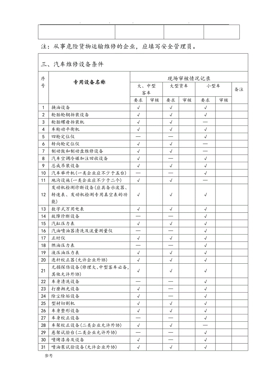 江西机动车维修企业经营条件审核表_第3页