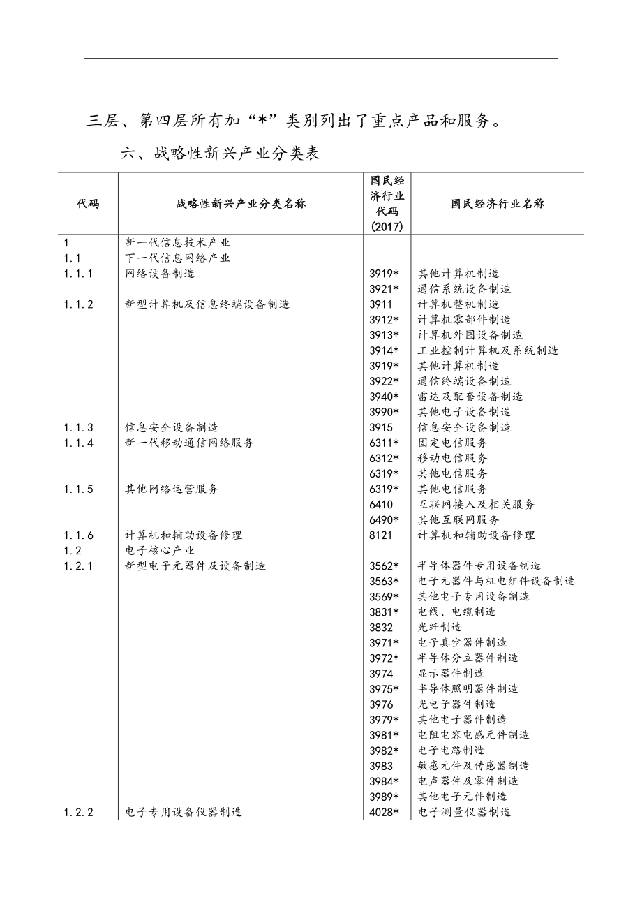 战略性新兴产业分类2018年_第4页