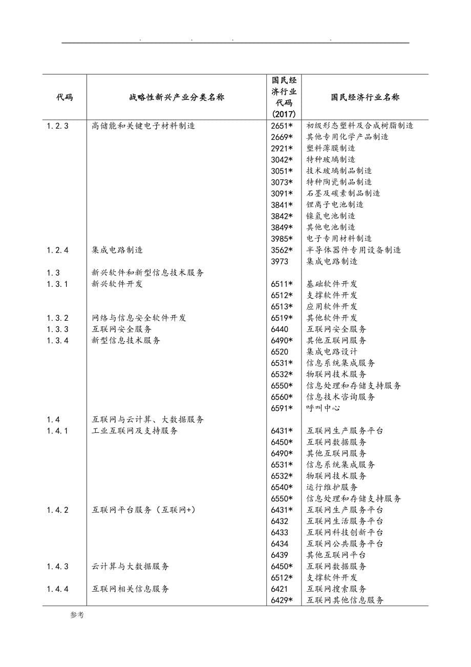 战略性新兴产业分类2018年_第5页