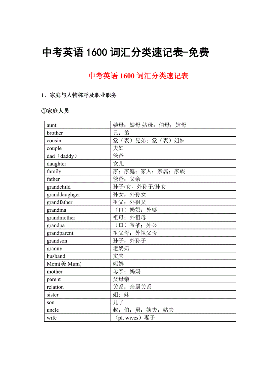 中考单词分类记汇编_第1页