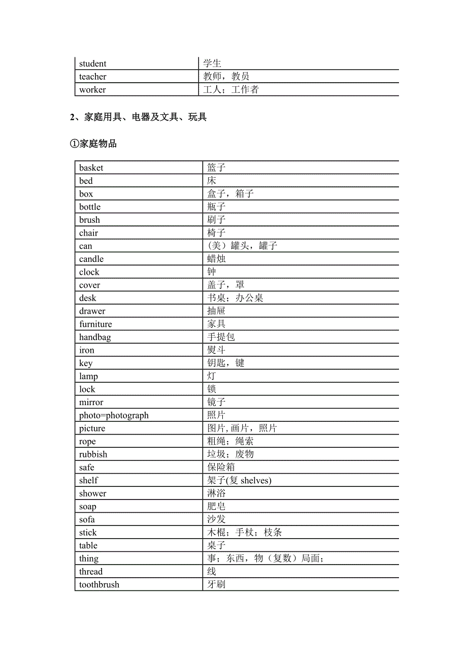 中考单词分类记汇编_第4页