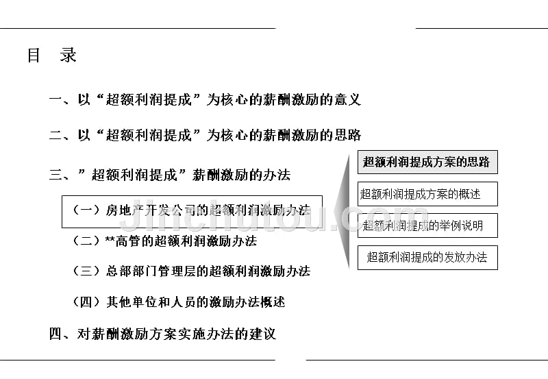 利润提成薪酬激励方案.ppt_第1页