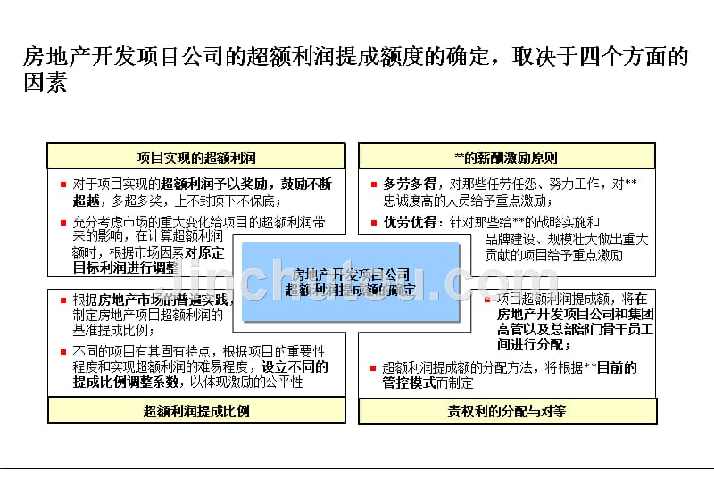 利润提成薪酬激励方案.ppt_第2页