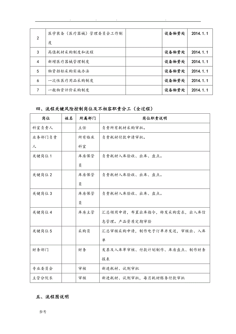 医用耗材和他耗材采购流程图_第2页