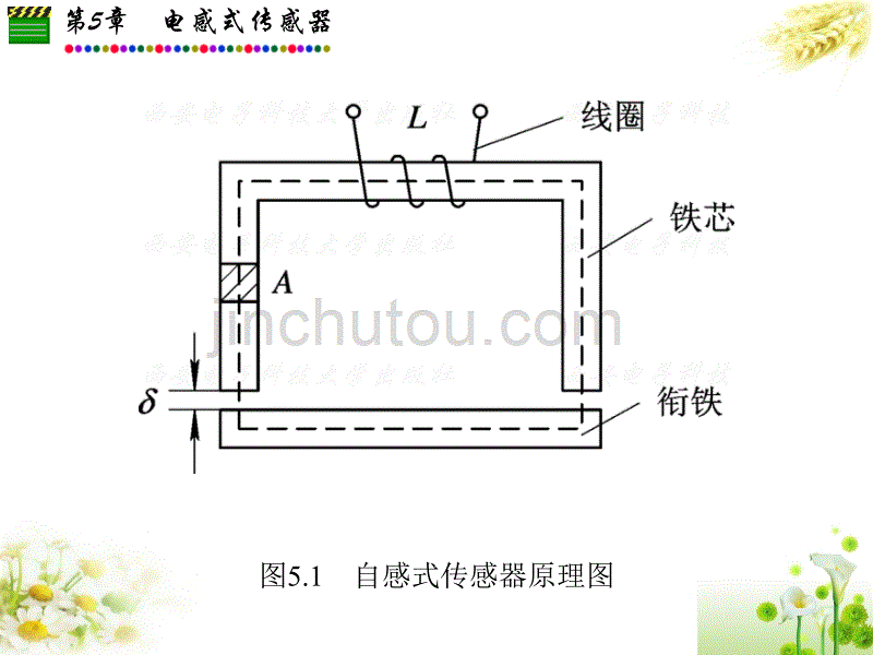 传感器第5章_第3页