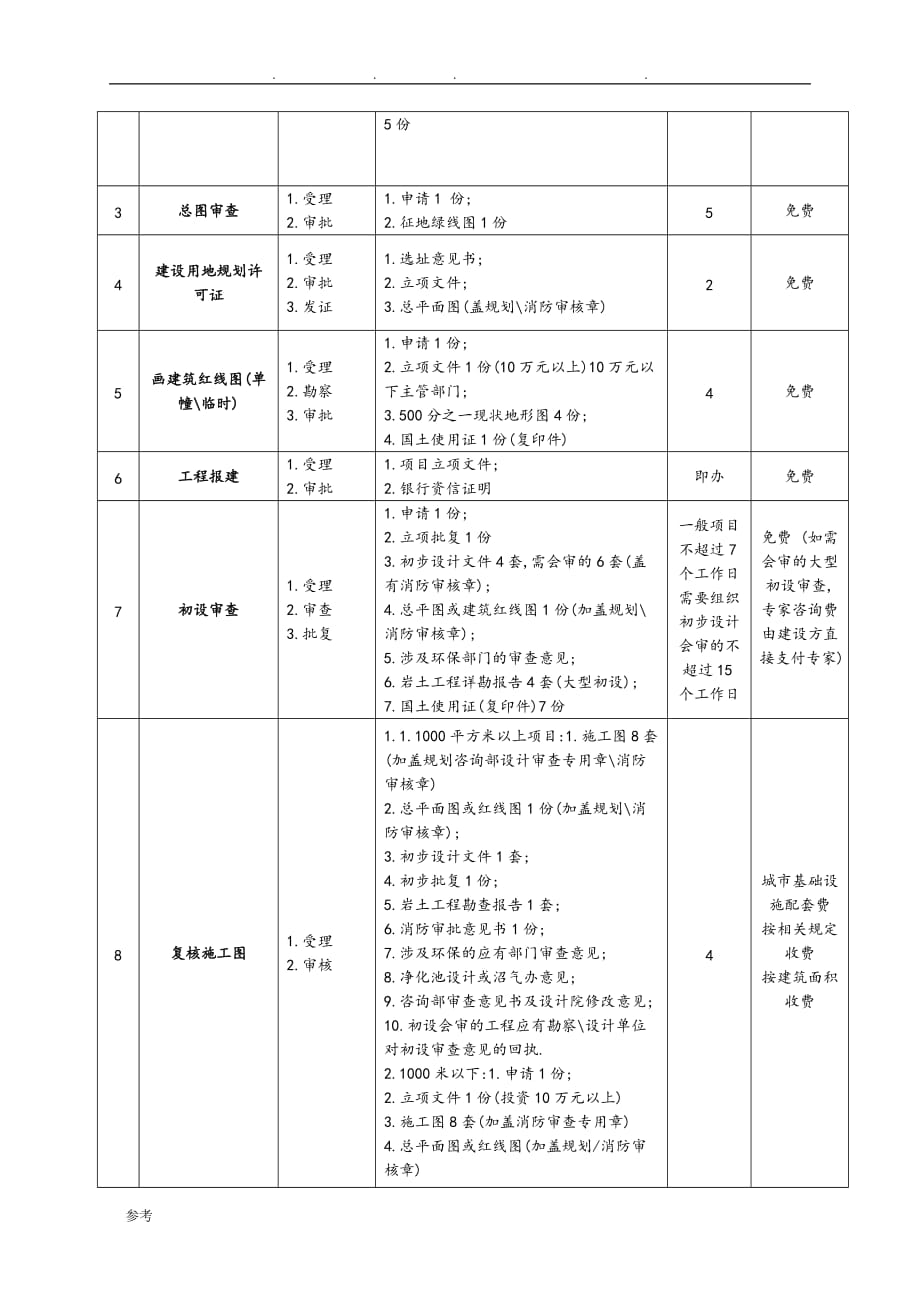 房地产开发全流程与详细报建流程图_第3页