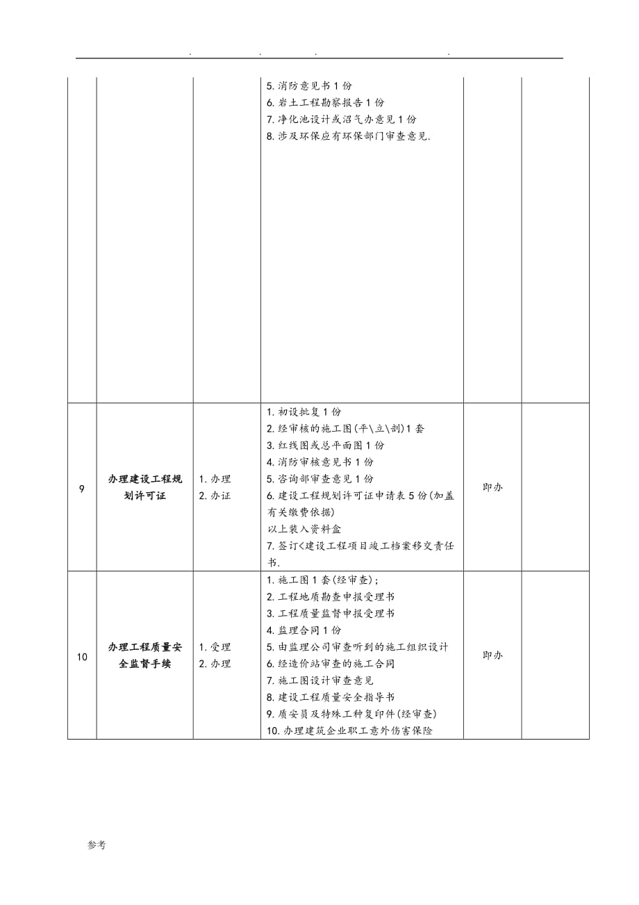 房地产开发全流程与详细报建流程图_第4页