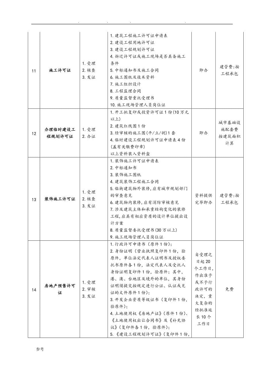 房地产开发全流程与详细报建流程图_第5页