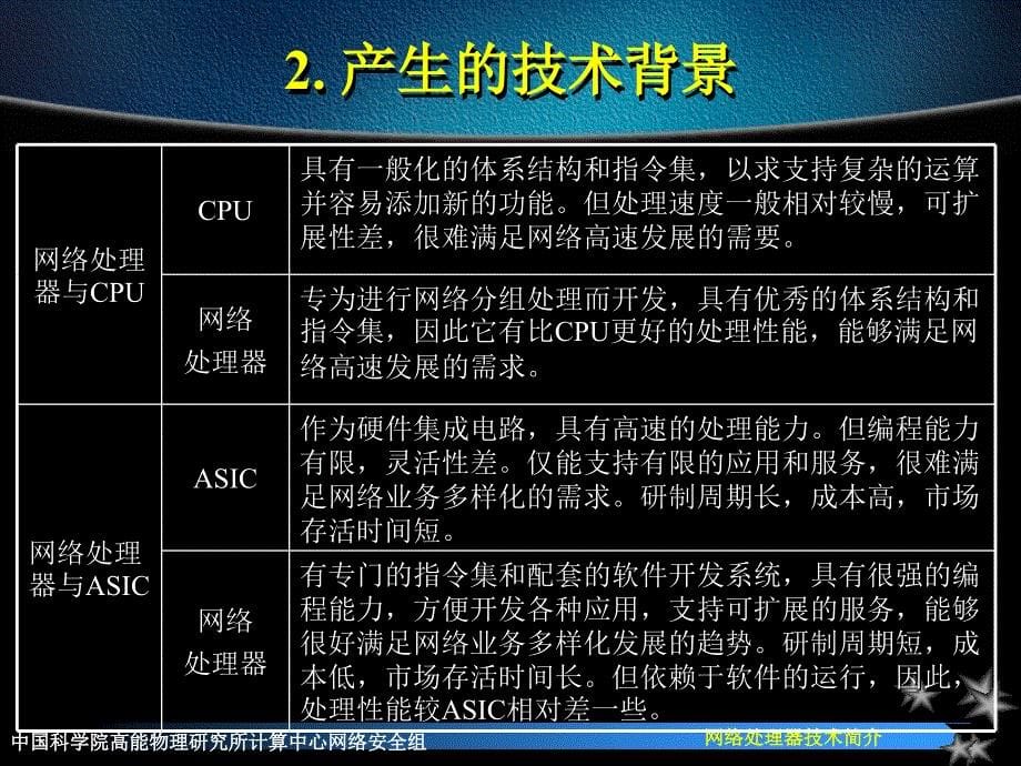 网络处理器_第5页