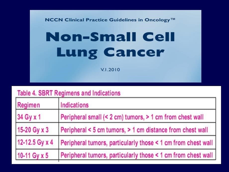 非小细胞肺癌放射治疗新进展(Advancements in RT for NSCLC)_第5页