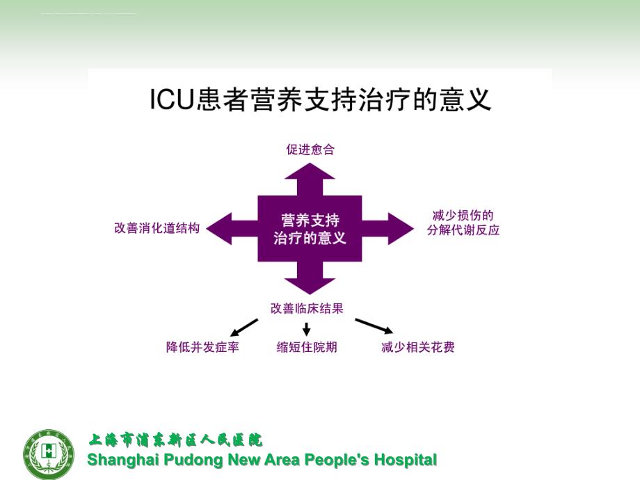 技能三基培训-营养支持治疗.ppt_第4页