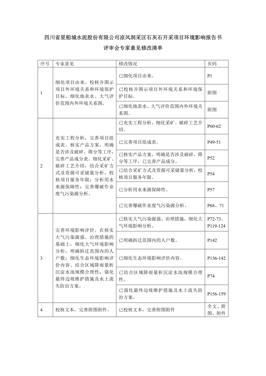 四川省星船城水泥股份有限公司凉风洞采区石灰岩项目环评报告_第2页