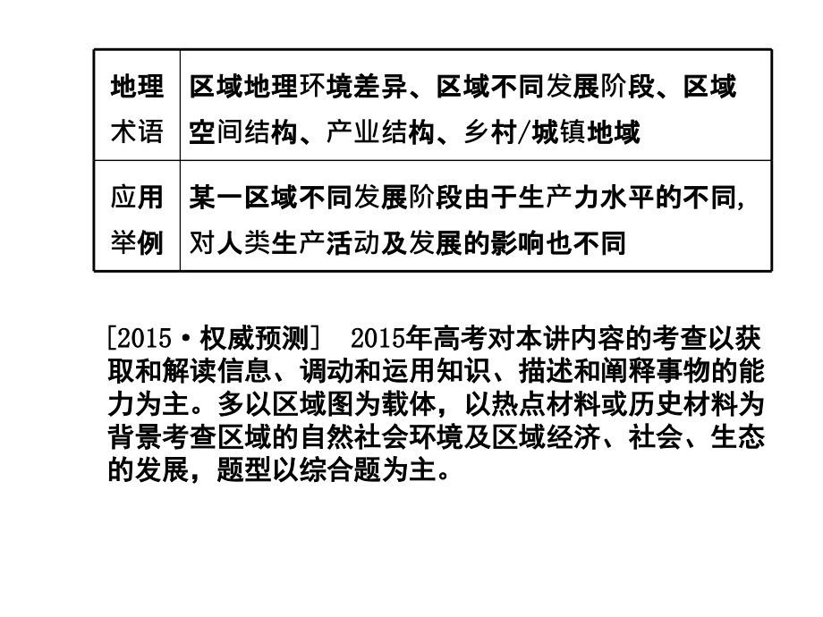 一轮复习之区域的基含义 区域发展阶段_第4页