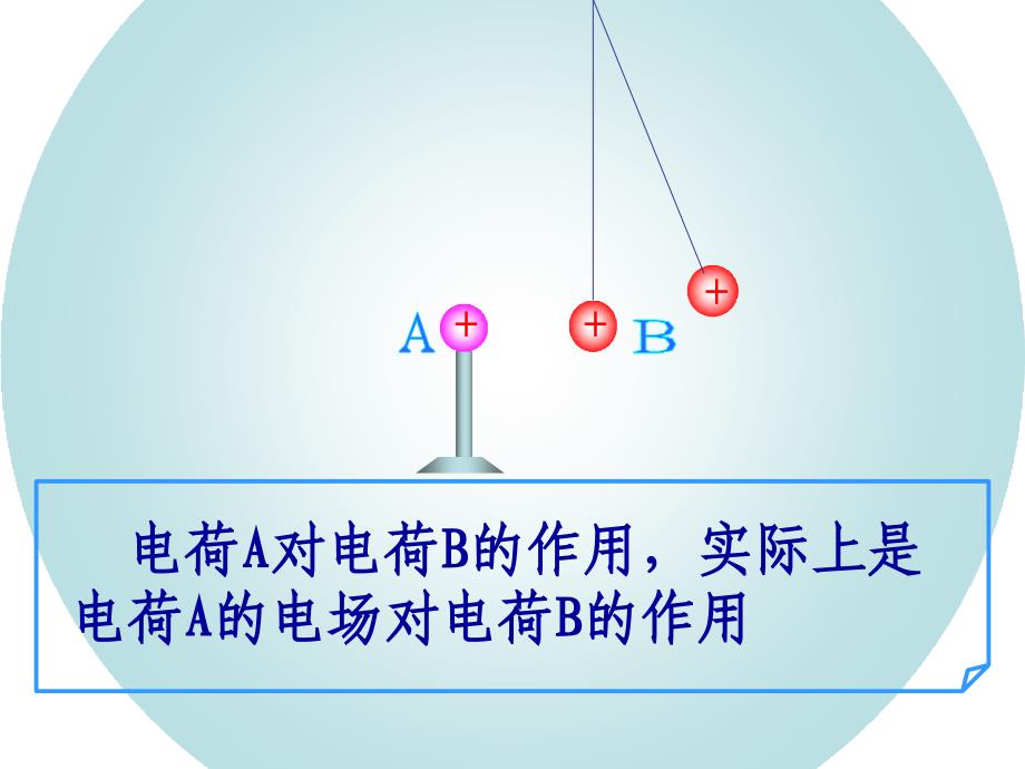 高二物理选修3-1第一章第三节电场强度课件资料_第3页