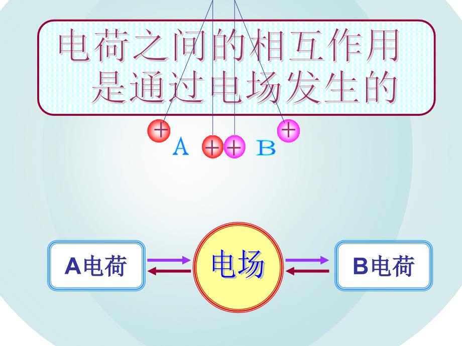 高二物理选修3-1第一章第三节电场强度课件资料_第4页