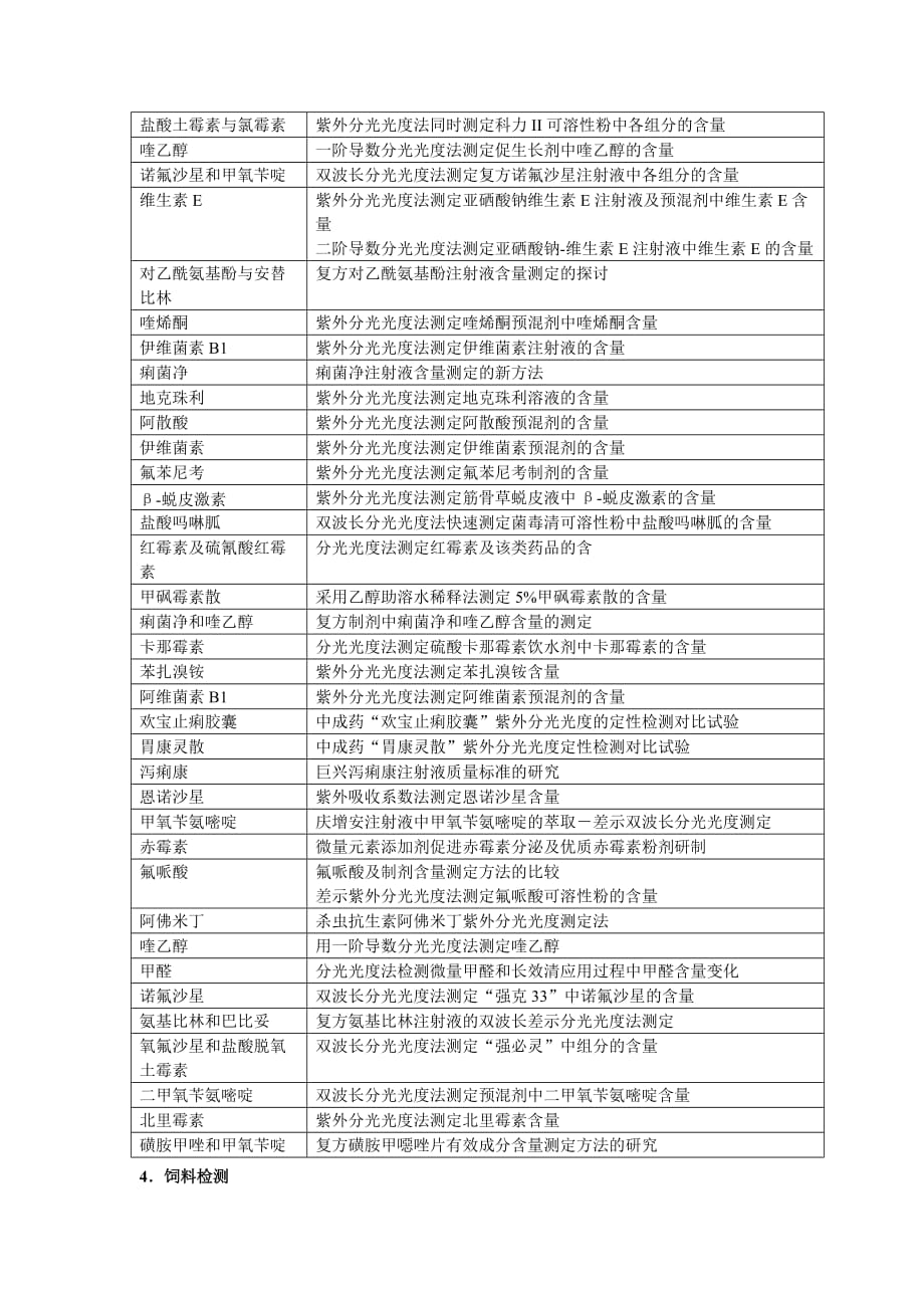 光谱分析技术在农产品品质与安全检测中的应用（二）_第2页