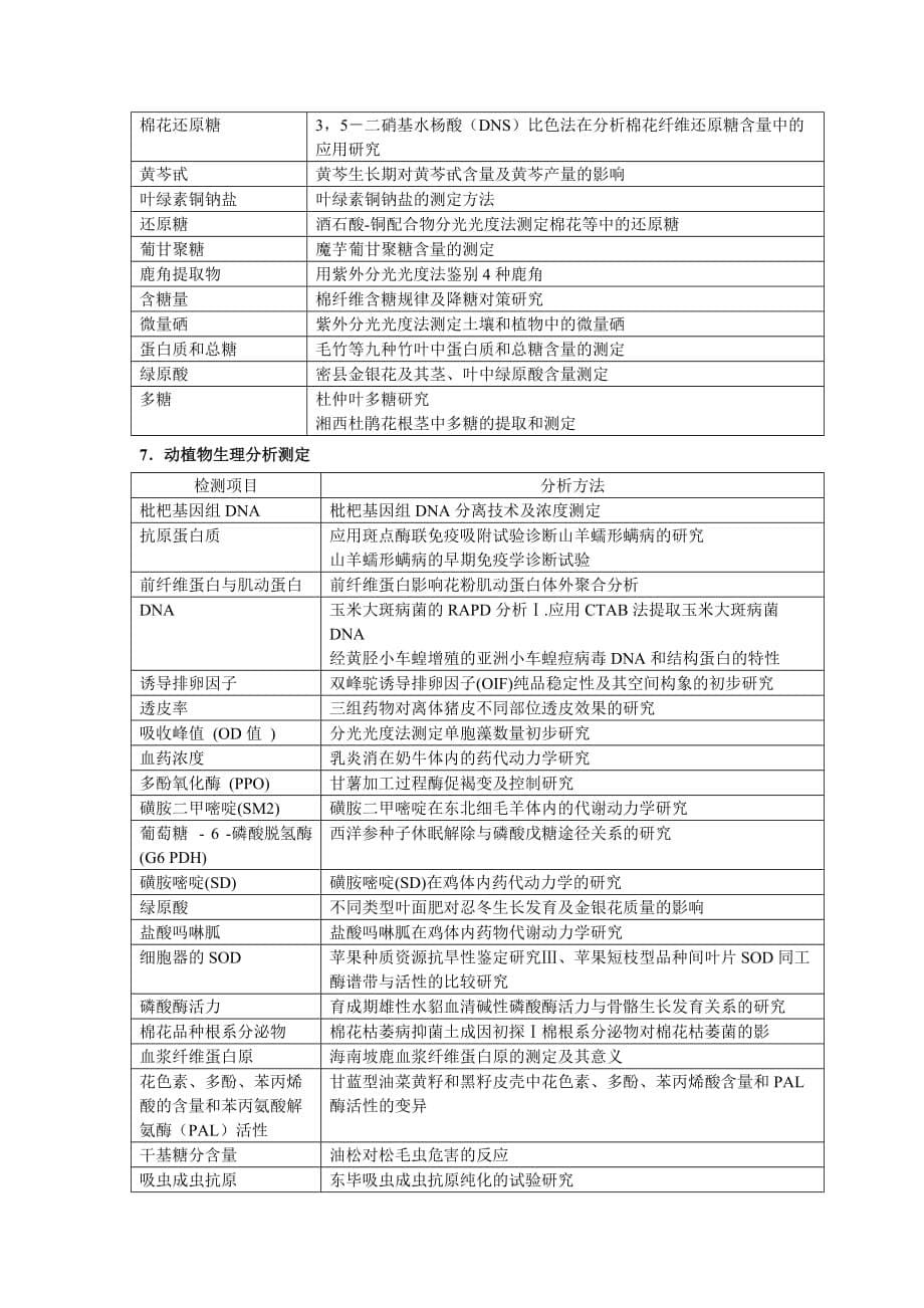 光谱分析技术在农产品品质与安全检测中的应用（二）_第5页