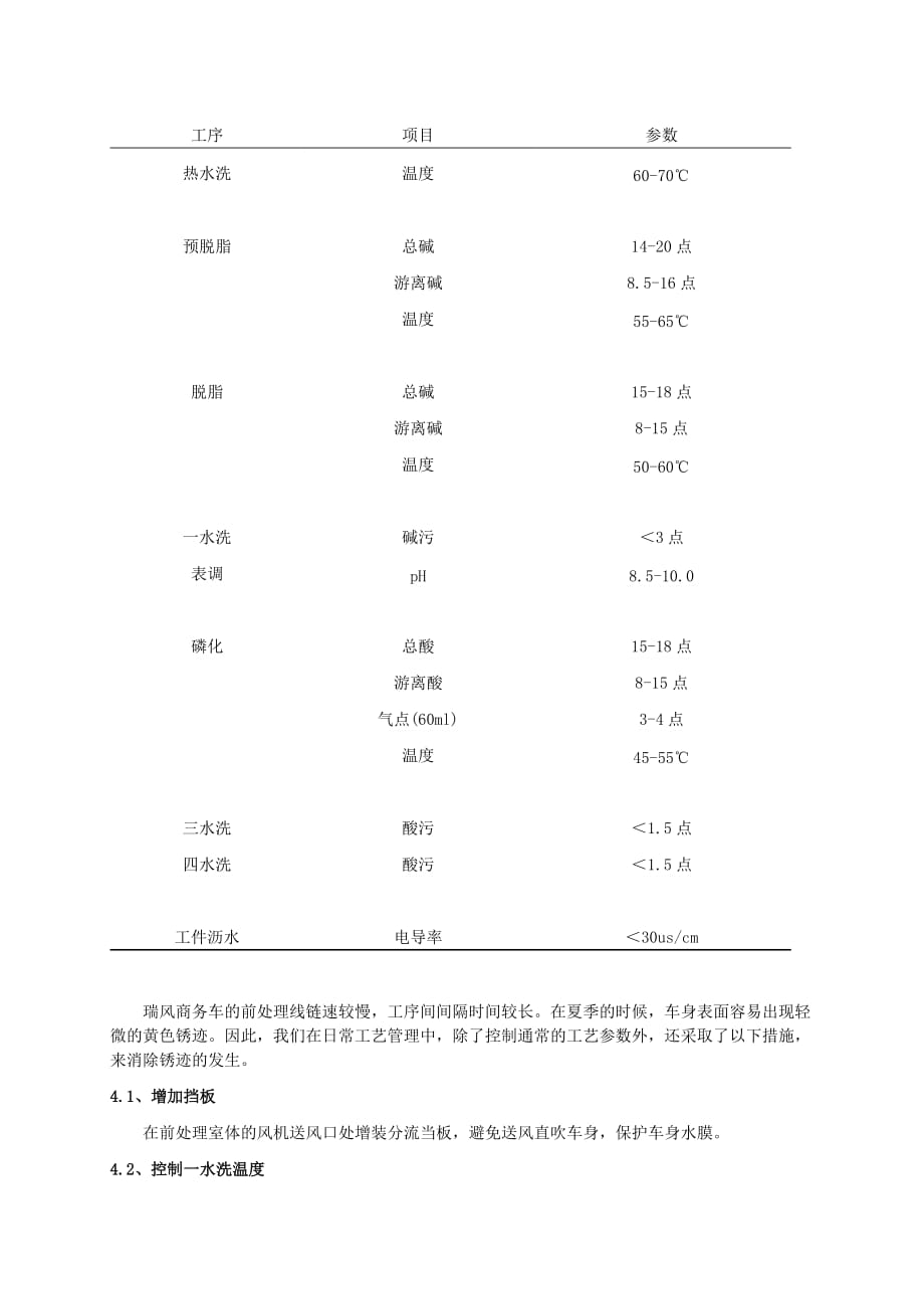 冷轧板车身在前处理过程中生锈的分析与防治汇编_第4页