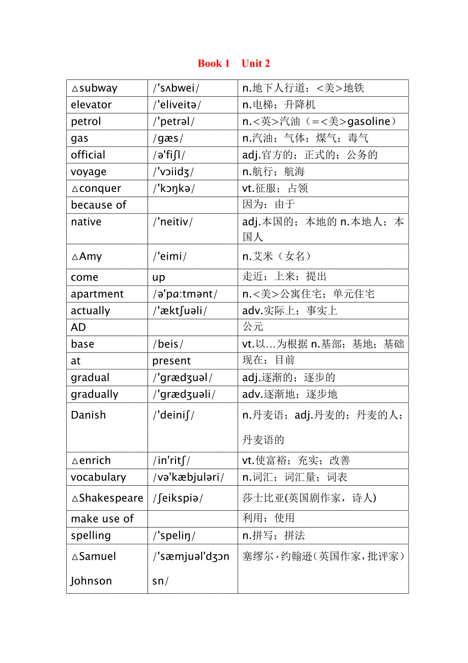 人教版新课标高中英语必修1词汇表带音标打印默写版_第4页