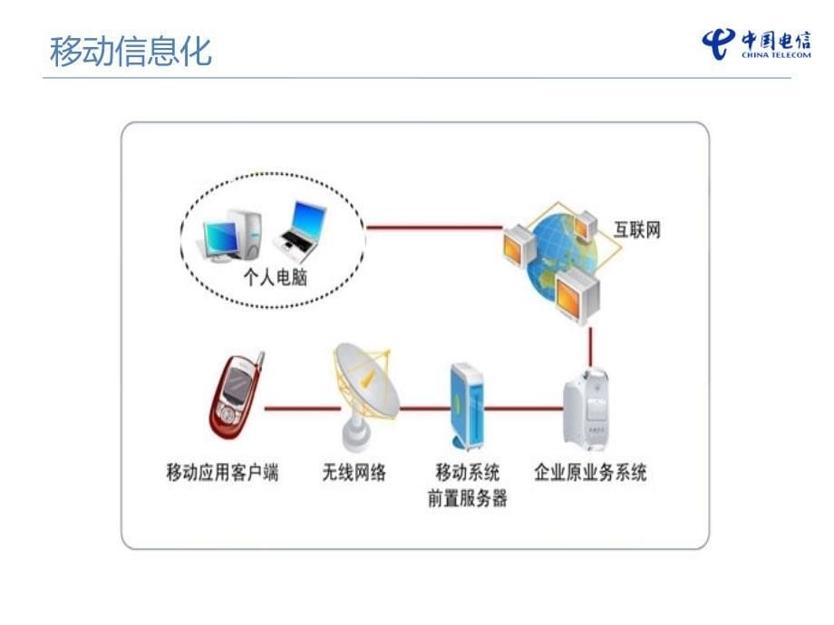 数字矿山技术方案资料_第5页