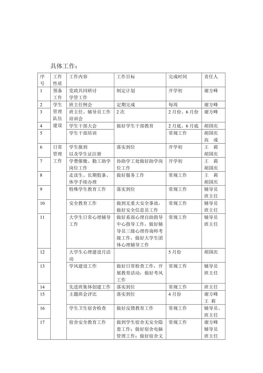 徐州工业职业技术学院电气工程系_第5页