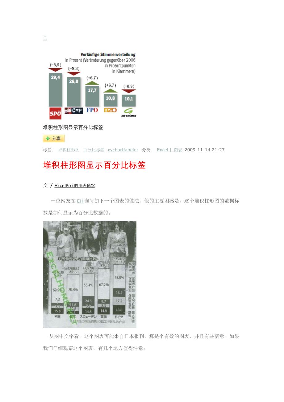 Excel图表中的条件格式化_第4页