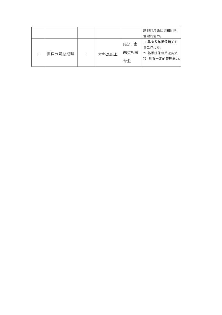 青海省旅游投资集团专业管理人员_第3页