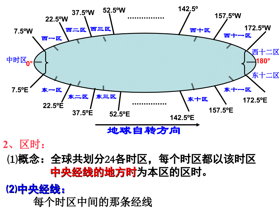 日界线练习题.ppt_第3页