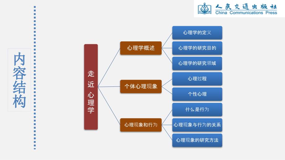 客运服务心理单元1-走近心理学.ppt_第3页