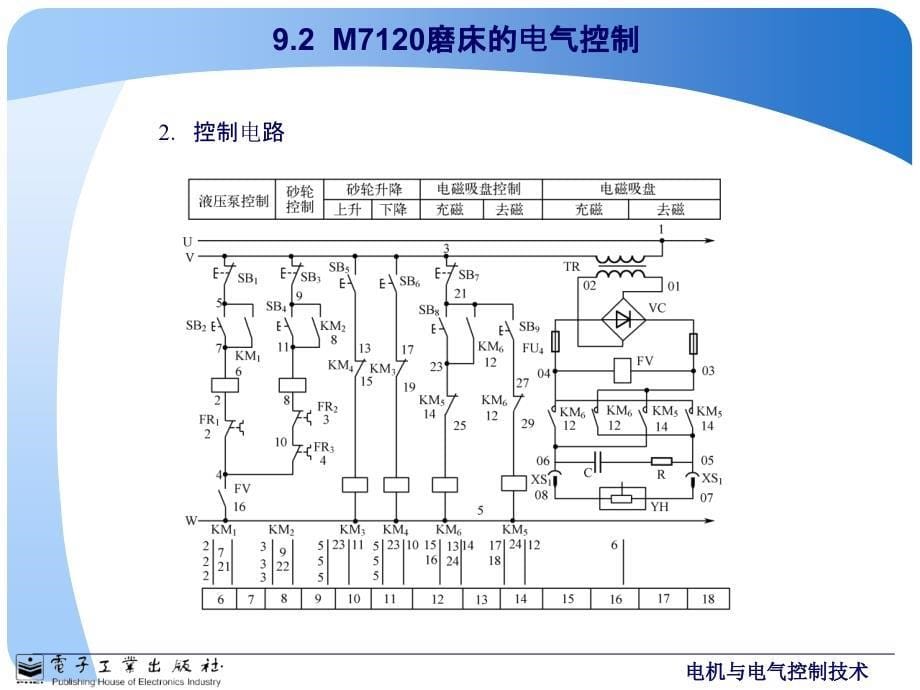 第9章磨床的电气控制_第5页