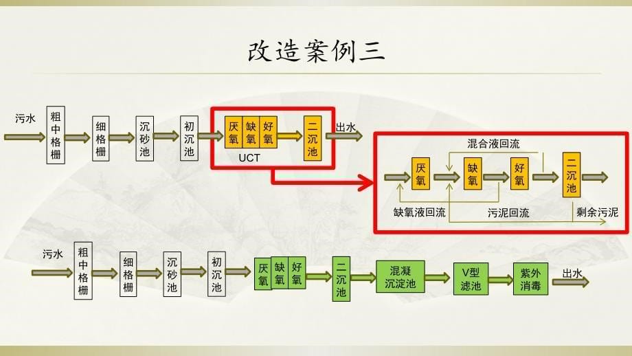 污水厂的提标改造.ppt_第5页