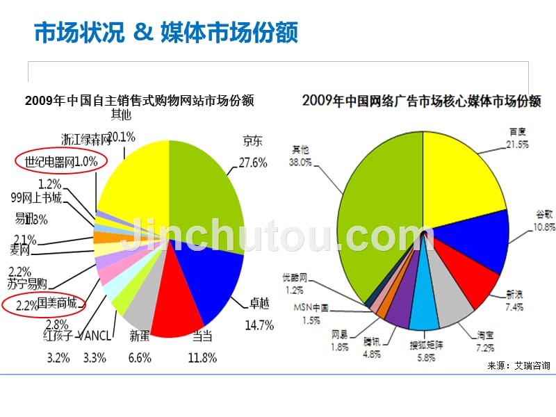 国美电器提案资料_第2页