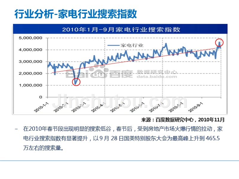 国美电器提案资料_第3页