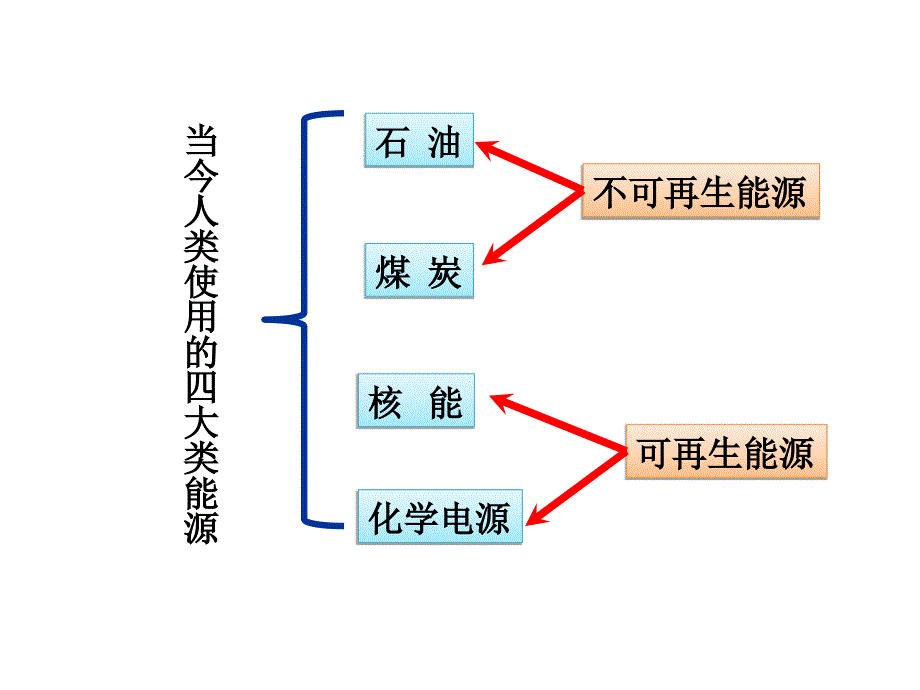 化学与人类思考题_第3页